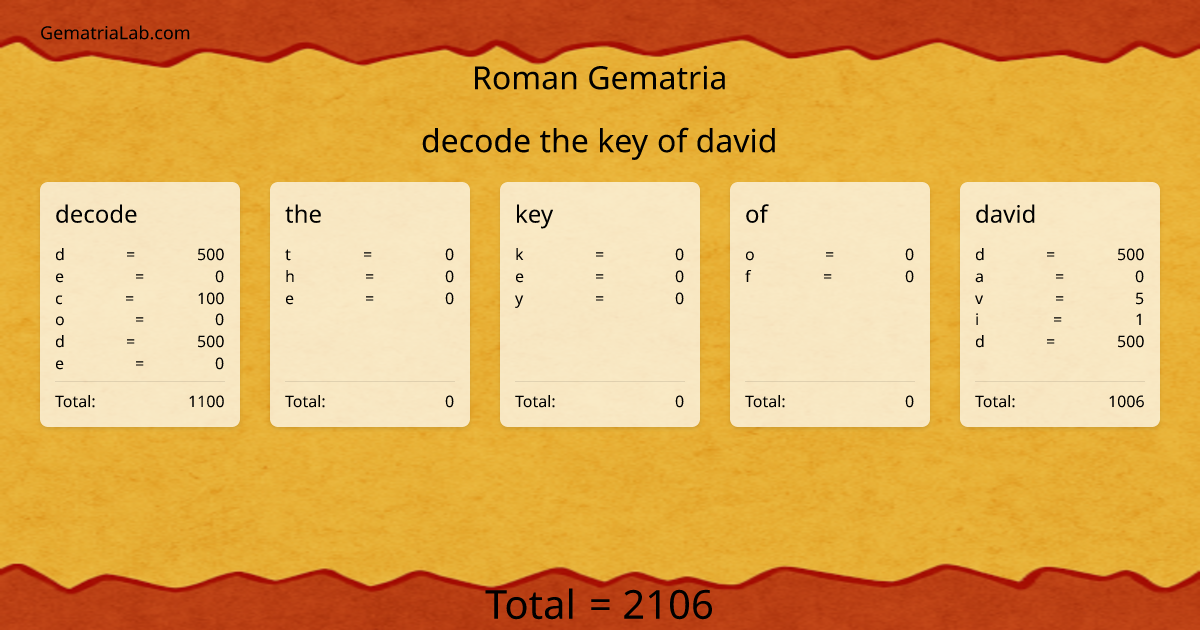 decode the key of david in roman Gematria